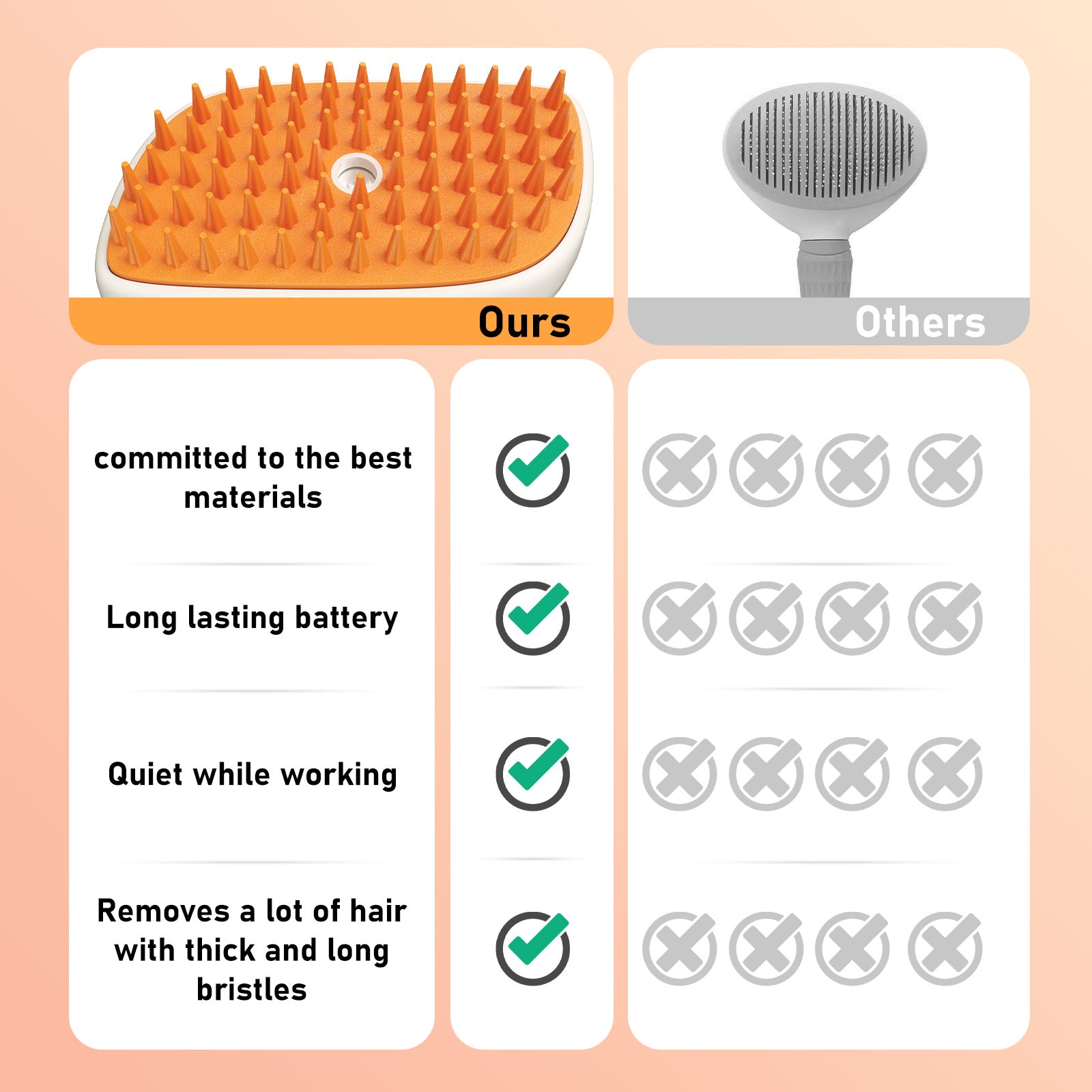 Steam Grooming Brush → Self-Cleaning Steam Pet Brush
